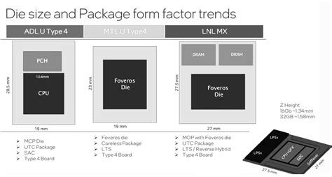 Intel Memory and Storage